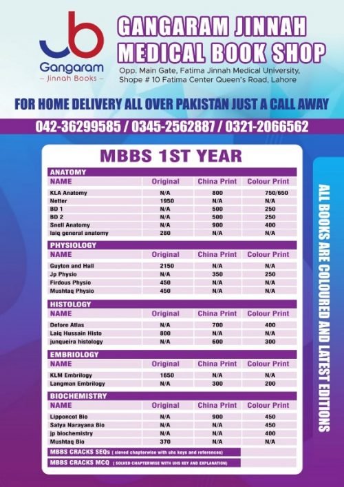 1st Year MBBS Books