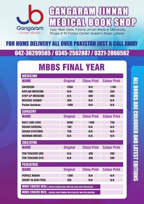 MBBS Final Year Books